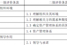 中国标准化研究院关于对《组织资产管理体系成熟度评价》国家标准征求意见的函-全国资产管理标准化技术委员会