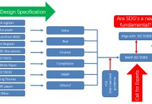 新版ISO 55001标准修订计划-全国资产管理标准化技术委员会