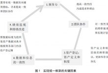 关于对《资产管理 财务与非财务职能在资产管理活动中的一致性指南》国家标准征求意见的函-资产管理标准与技术