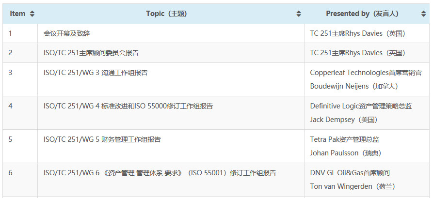 ISO/TC 251国际标准化工作报告会通知 - 资产管理标准与技术-资产管理标准与技术