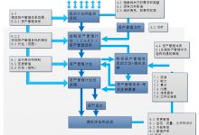 关于《资产管理 管理体系 GB/T 33173应用指南》国家标准(征求意见稿)征求意见的函-资产管理标准与技术