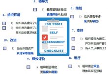 ISO 55001资产管理体系自评估表-资产管理标准与技术