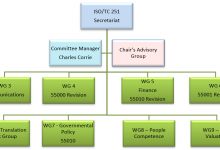 ISO/TC 251主席顾问委员会(CAG)会议报道-资产管理标准与技术