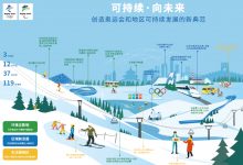 资产管理体系助力2022北京冬奥可持续发展目标-资产管理标准与技术