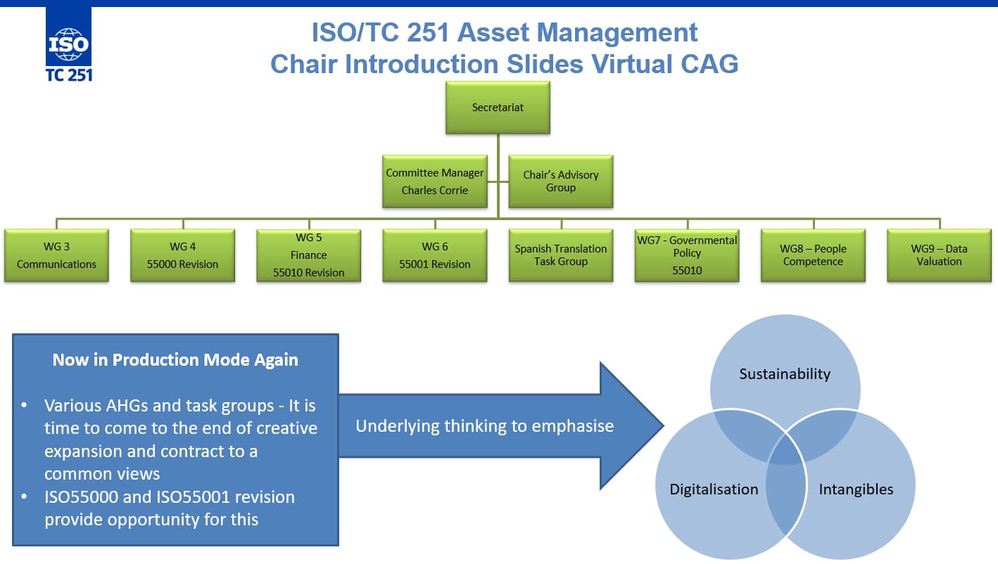 ISO/TC251/CAG（主席顾问委员会）会议简讯 - 资产管理标准与技术-资产管理标准与技术