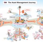 IAM Big Picture可视化工具 - 资产管理标准与技术-资产管理标准与技术