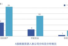 A股企业2024上半年数据资产入表汇总-资产管理标准与技术