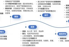 碳资产管理体系应用指南标准宣贯活动-资产管理标准与技术