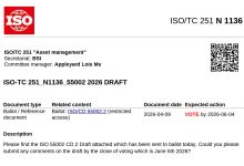 ISO 55002国际标准修订工作进展-资产管理标准与技术